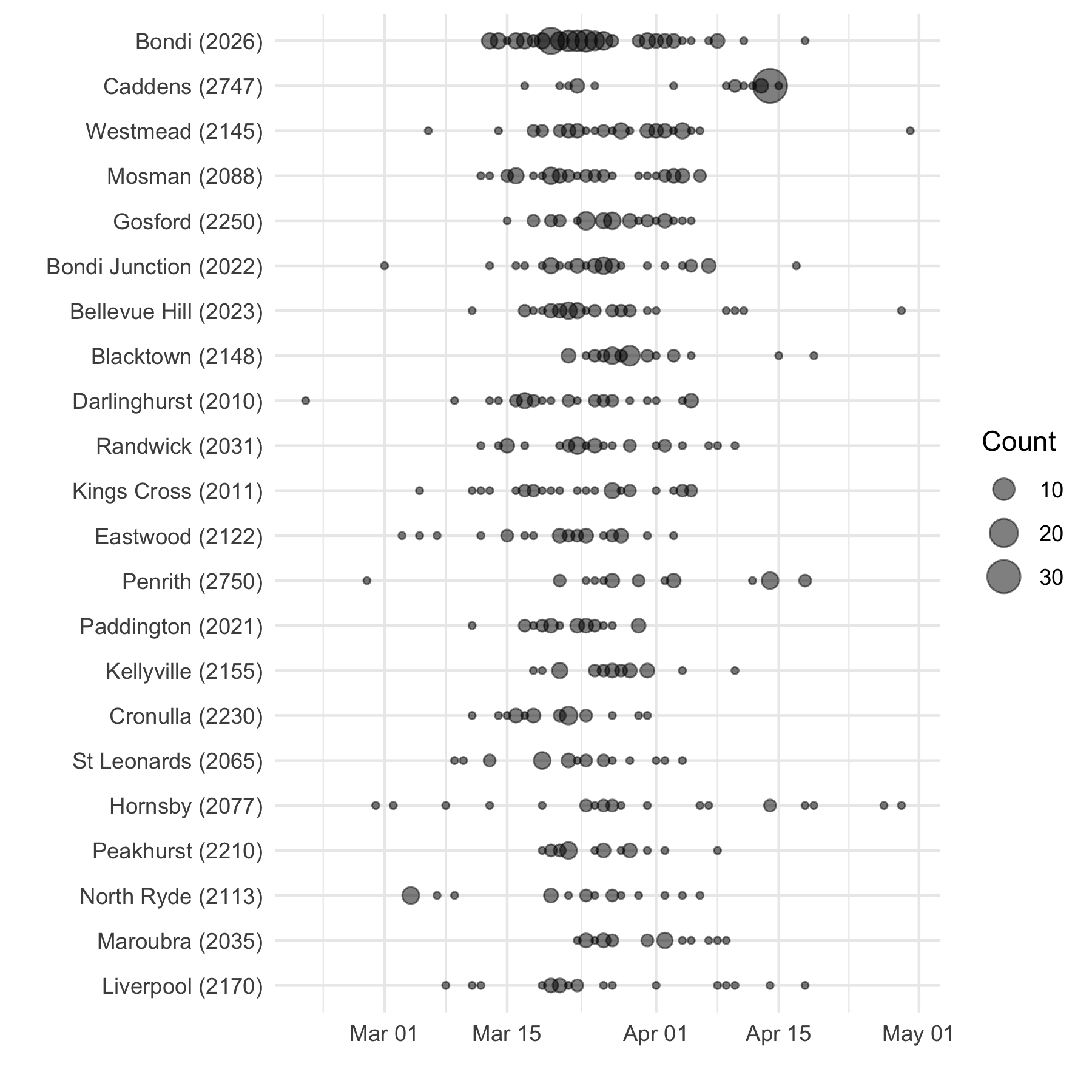 COVID19 by Suburb in New South Wales Stubborn Mule